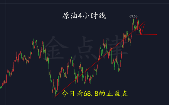 金點津：4.26黃金反彈受制1326，EIA爆冷原油今日還需多