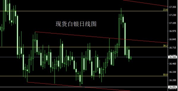 穆勝鴻4.26回踩確認(rèn)陰包陽金銀延續(xù)做空