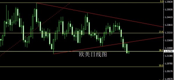 穆勝鴻4.26回踩確認(rèn)陰包陽金銀延續(xù)做空