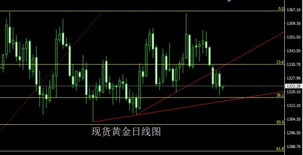 穆勝鴻4.26回踩確認(rèn)陰包陽金銀延續(xù)做空