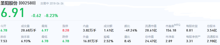 圣陽股份股票