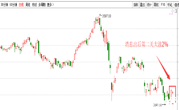 股票行情