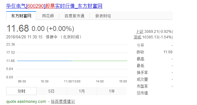 600290股票