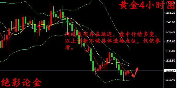 絕影論金：黃金怎么操作？4.26黃金還會破新低嗎？