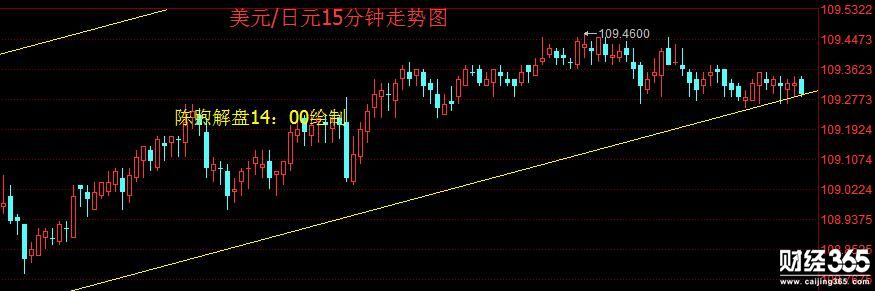 陳煦解盤：美元/日元迎來眾多數據，上行走勢并未改變