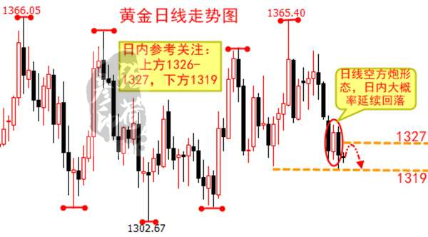 張荷彥：4.26午后歐盤黃金不破可做空，美盤看回落