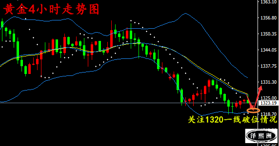 澤熙洲：4.26美指先揚后抑，黃金先跌后漲，日內走勢分析及操作建議