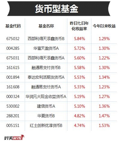 股票操作技巧