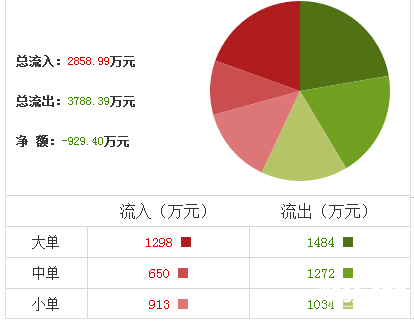星河生物股票