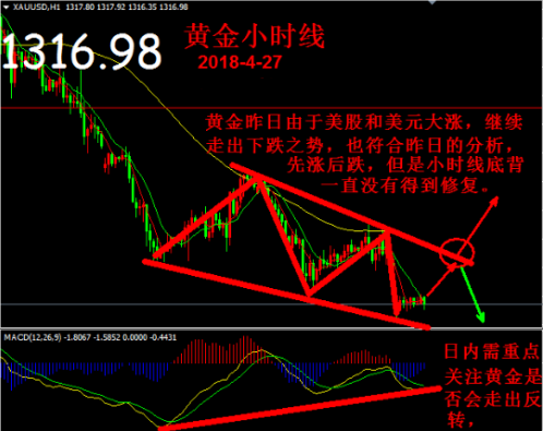 帛毅：4.27黃金進入到抄底階段，你準備好了沒？