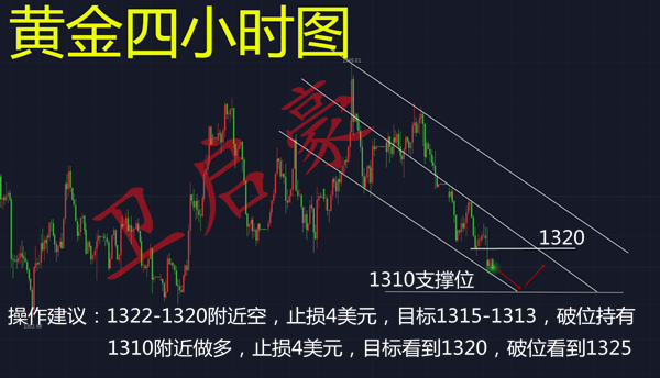 衛啟豪：4.27黃金賺幾個點才算盈利，跟上今日分析在賺幾個點