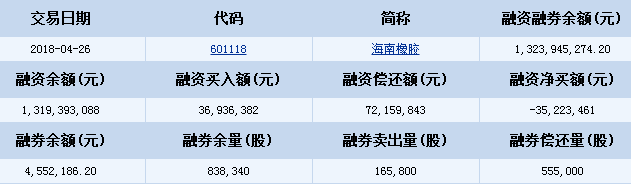 橡膠股票