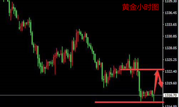 楊迎鑫：4.27美指強勢打壓黃金接連下挫，周線收官謹慎勿追