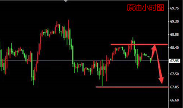 楊迎鑫：4.27美指強勢打壓黃金接連下挫，周線收官謹慎勿追