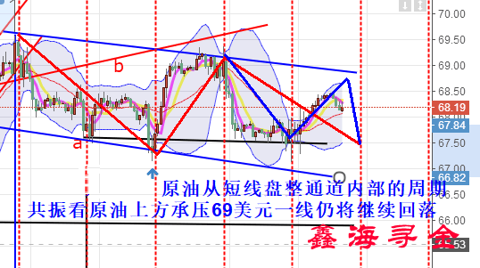 鑫海尋金：4.27黃金原油能否走出頹勢，今日收官行情走勢與操作建議