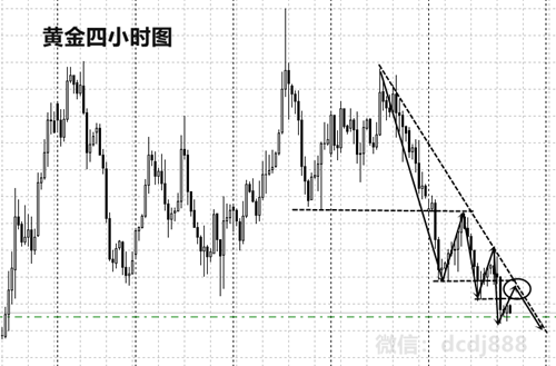 韓朝會晤半島冷戰或將破冰，4.27黃金原油走勢分析
