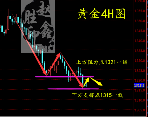 趙鑫勝：4-27美元一枝獨秀，黃金上漲機會渺茫？