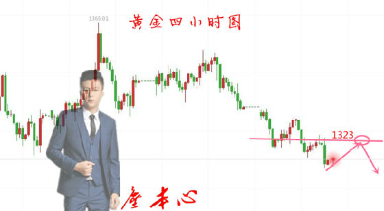 塵本心：4.27黃金遭遇美指暴擊狂跌，黃金周線收官先看反彈
