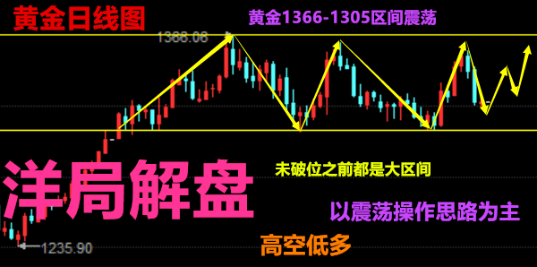 洋局解盤：4.27黃金，原油美元提振打壓市場，怎么操作走勢及【解套】
