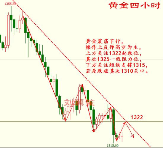 劉翼笙：德拉基鴿聲嘹亮，美元上天黃金飛流直下
