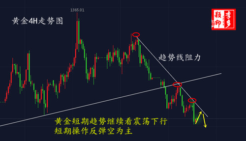 李多穎：4.27周線收官黃金操作策略解析 高位多單怎么解套？