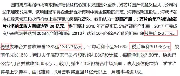 海特高新研究報告