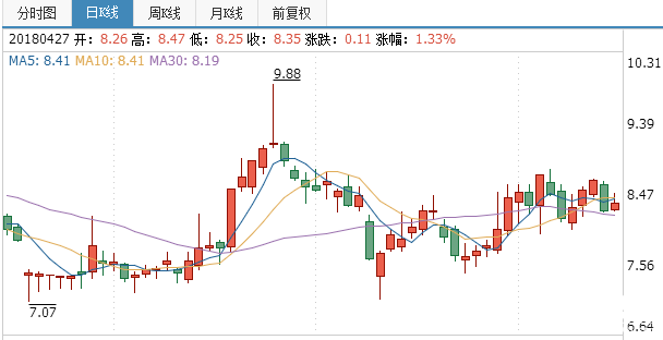 富春通信股票行情走勢圖