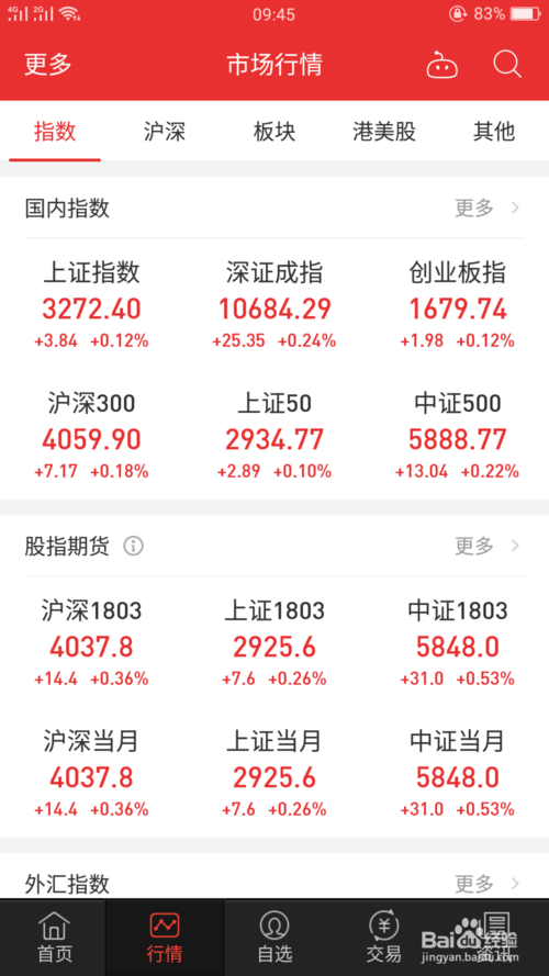 手機股票行情軟件哪個好