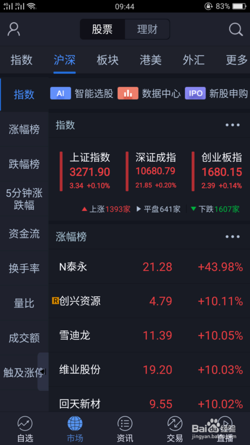 手機股票行情軟件哪個好