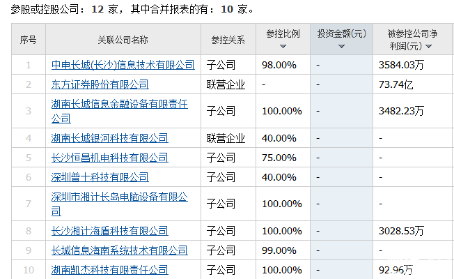 長城信息股票參股控股公司