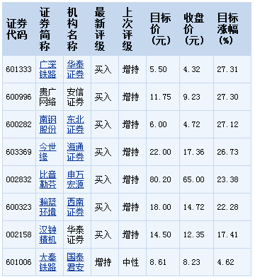 中國鐵路股票