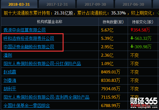 伊利股份