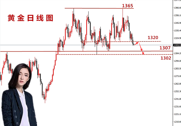 許嘉嫻：4.27黃金又遭美指狙擊，這波弱勢下行能到哪兒？