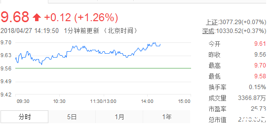 中國中車股票代碼