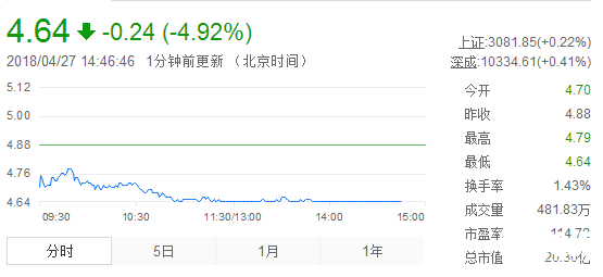 st明科股票