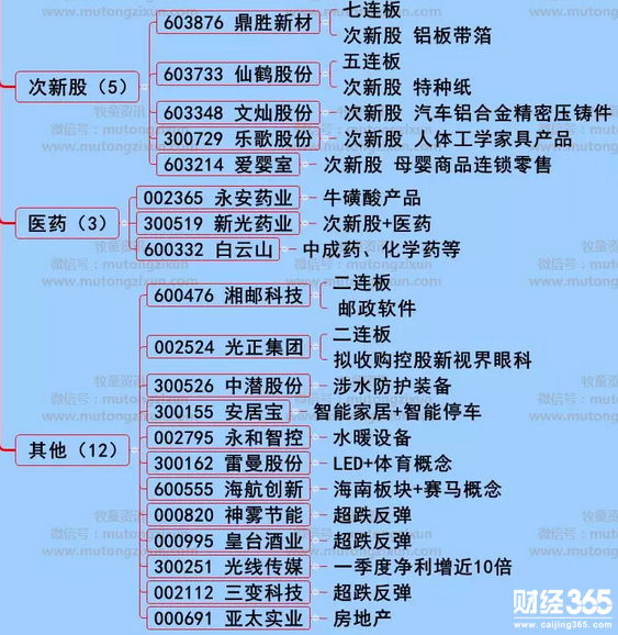 股海牧童