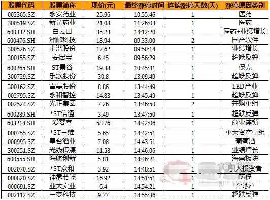 股海牧童漲停分析