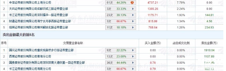 股票行情咨詢
