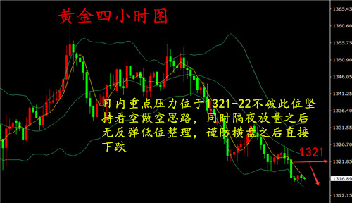 湯鑫偉：4.27黃金晚間關注數據指引，金價會隨之而動