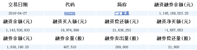 股票600256