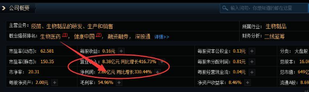 智飛生物業績超出預期大漲