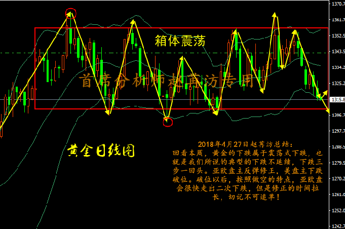 趙苒汸：4.28本周黃金52點利潤到手，下周一黃金行情走勢分析