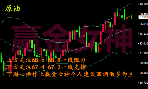 贏金女神：4.28-29周評美聯儲攜非農呼嘯來襲 黃金原油周一行情走勢分析