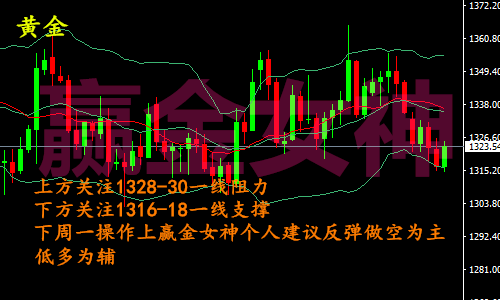 贏金女神：4.28-29周評美聯儲攜非農呼嘯來襲 黃金原油周一行情走勢分析