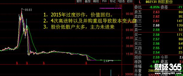 利歐股份股價為什么這么低？