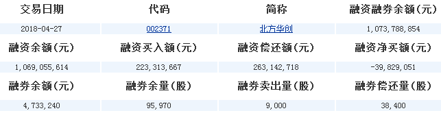 七星電子股票