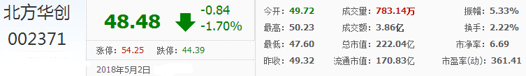 七星電子股票