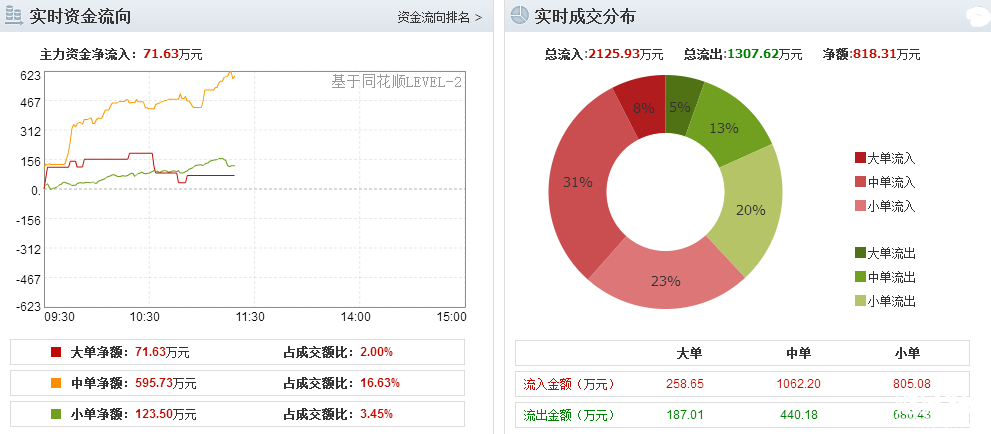 華能國際股票行情