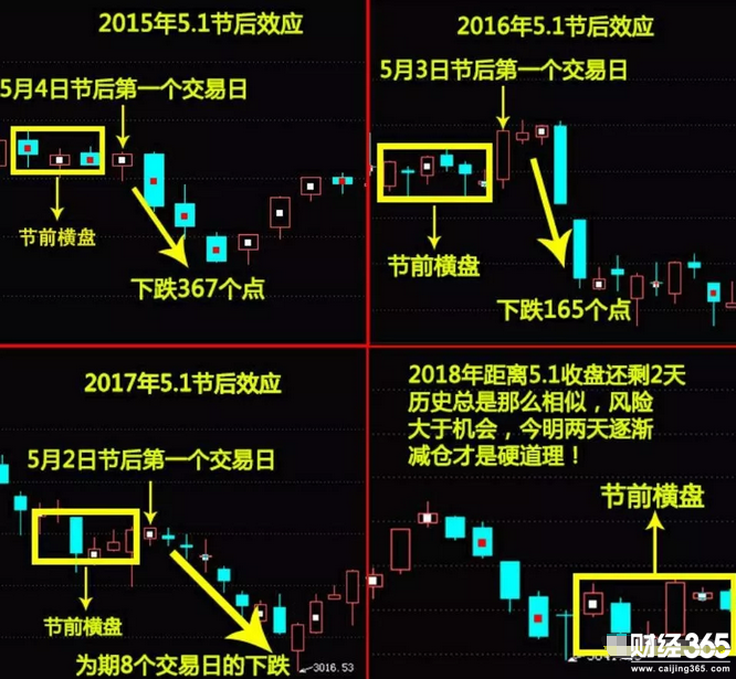 股票行情