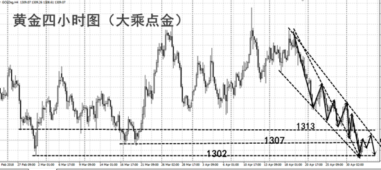 大乘點金：ADP打響非農前哨戰，EIA原油黃金如何操作